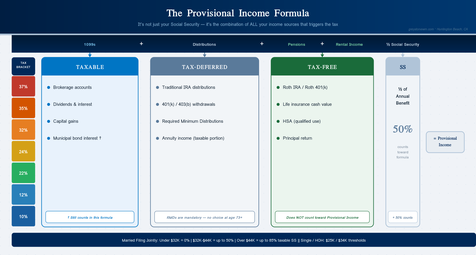 The 3-Bucket Provisional Income Formula — Greystone Wealth Management